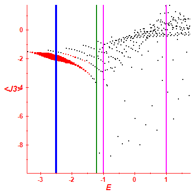 Peres lattice <J3>